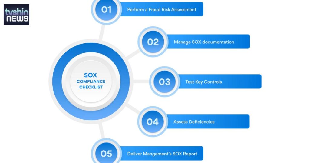 IT SOX Managers' Best Practices for Ensuring SOX Compliance