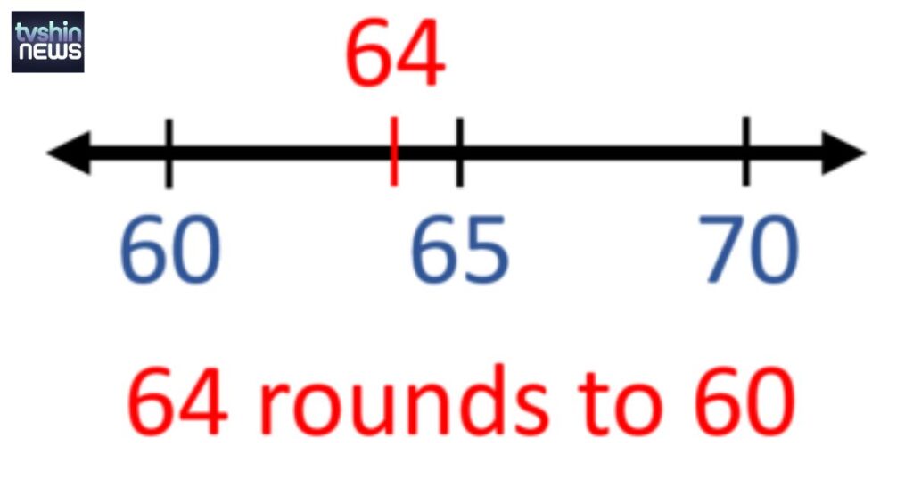 Practical Experience in Rounding Conversions