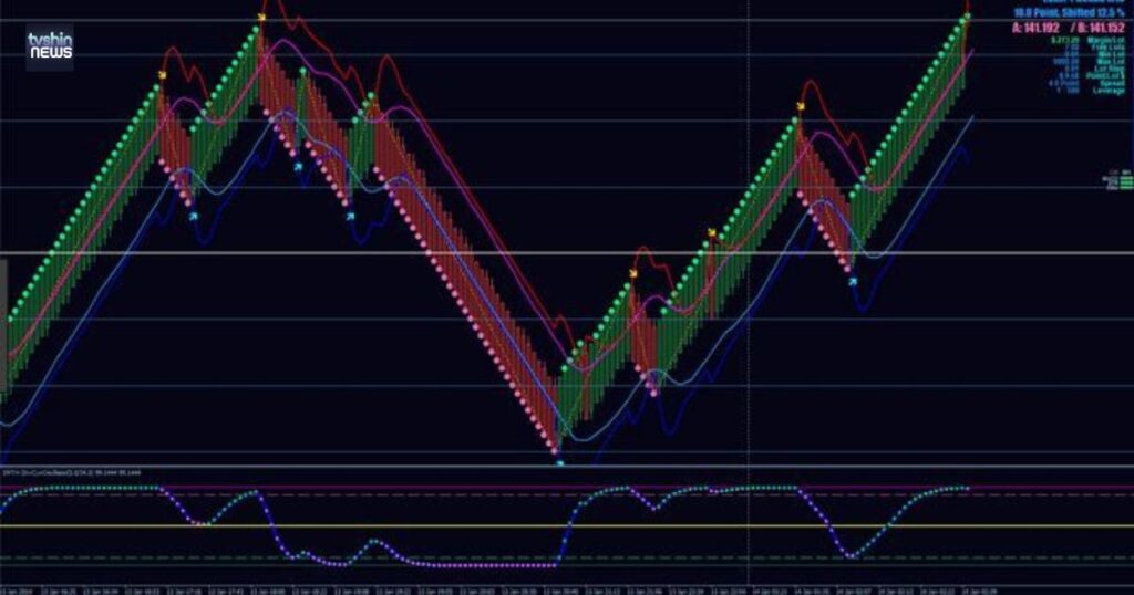 Machine Learning Integration in Markoni Trading Indicator